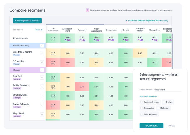Analyze the returns on your people initiatives at a glance