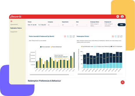 Rewardz rewards and recognition analytics