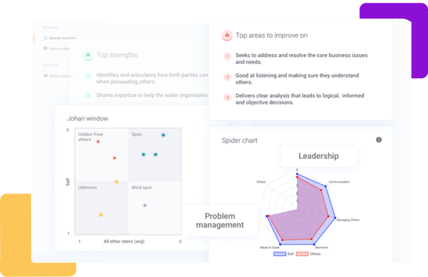 Intuitive dashboard with clear and actionable insights