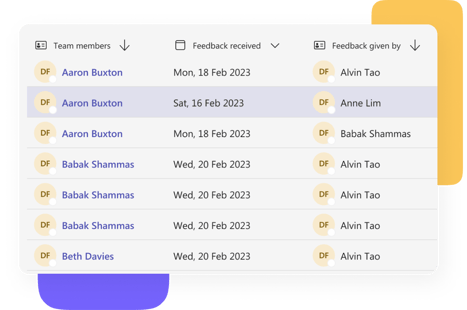 See all feedback for team members without leaving your flow of work