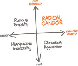 Radical Candor | Kim Scotts Proven Feedback Framework