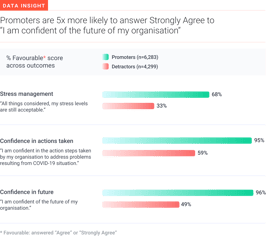 Resilience of SG Workforce - Engagement