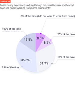 Resilience of SG Workforce - WFH