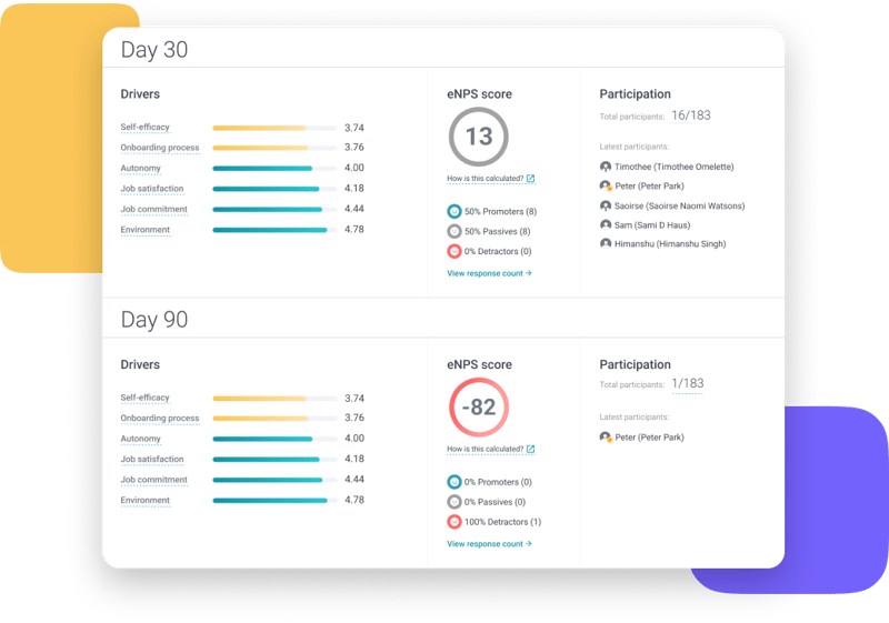Standardize processes Onboarding