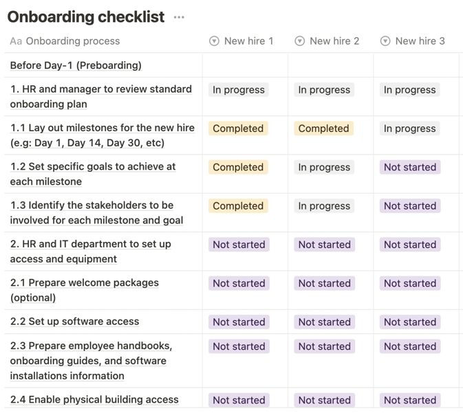 The Complete Guide to Employee Onboarding | EngageRocket