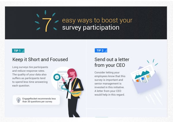 infographic survey participation