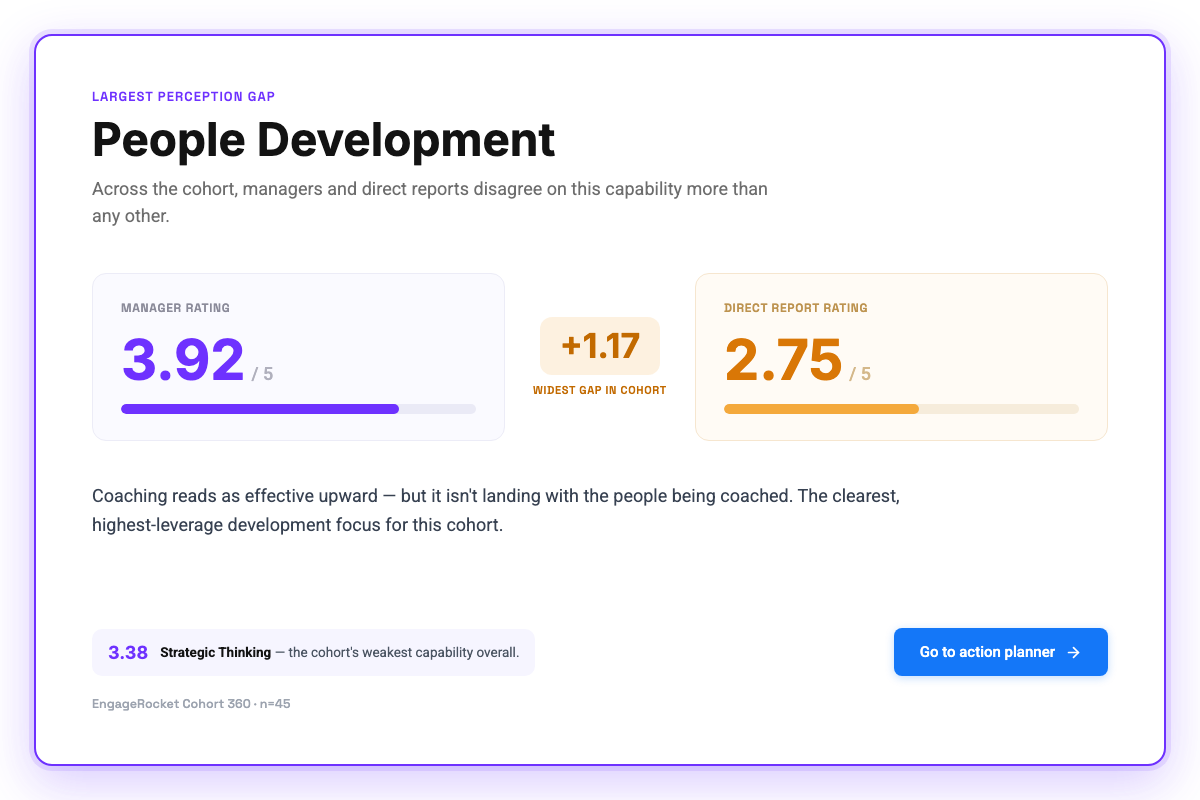 GROW-Competency-Scoring