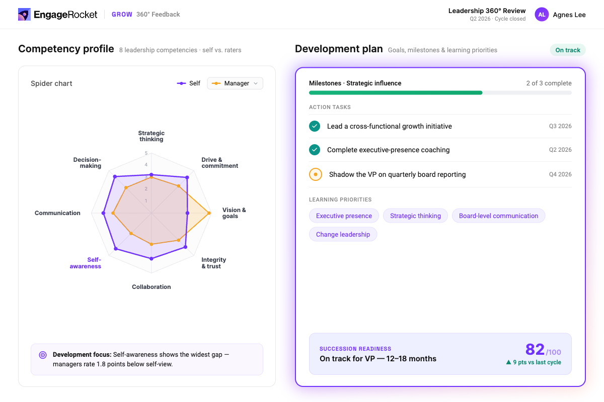 GROW-HiPo-TalentDevelopment-Visual