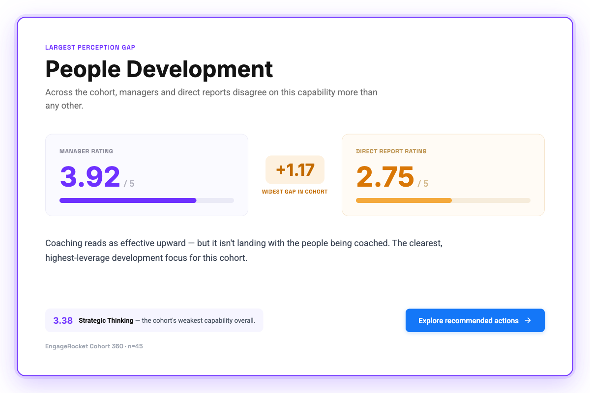 GROW Competency Scoring